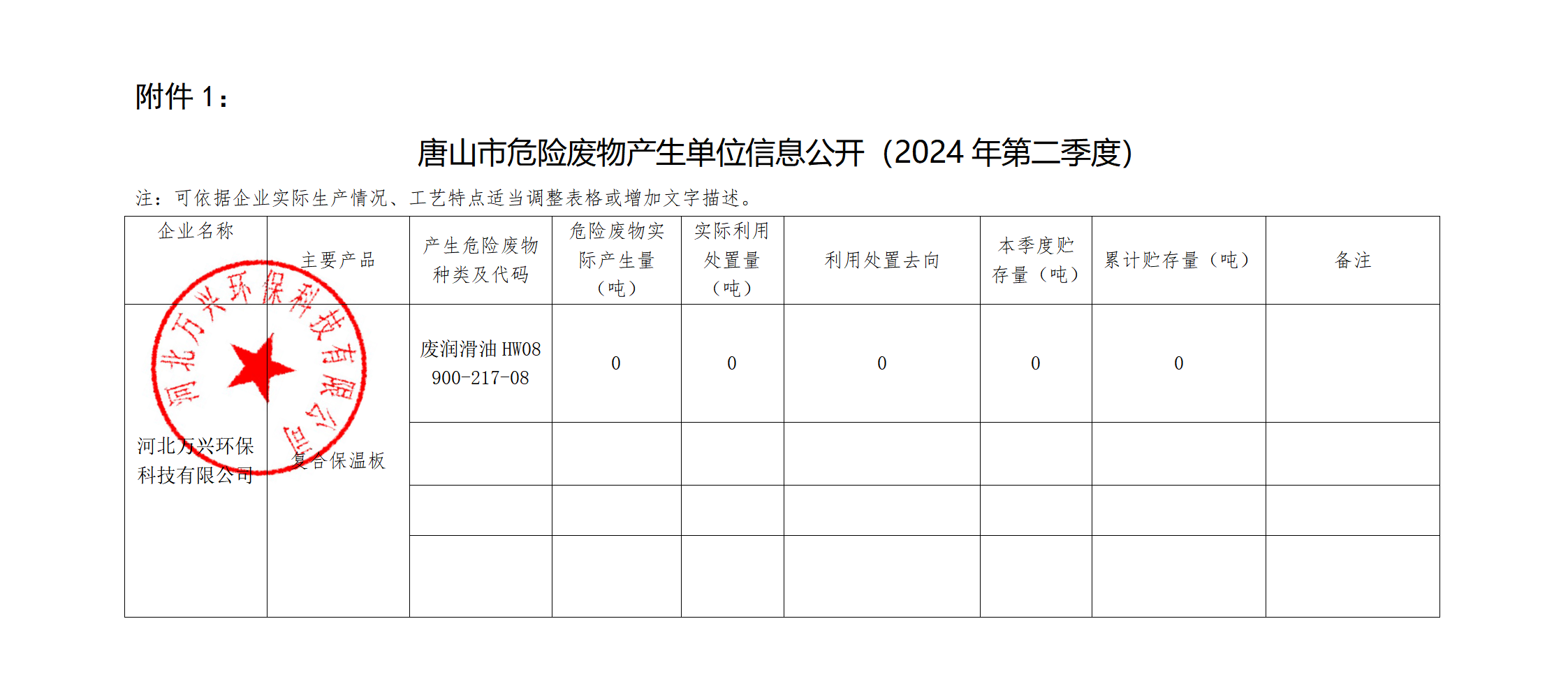 河北<a href=/ target=_blank class=infotextkey>萬興</a>2024年2季度危廢產(chǎn)生信息公示_01.png